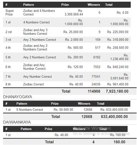 hadahana 778 results|Handahana Lottery Results Online .